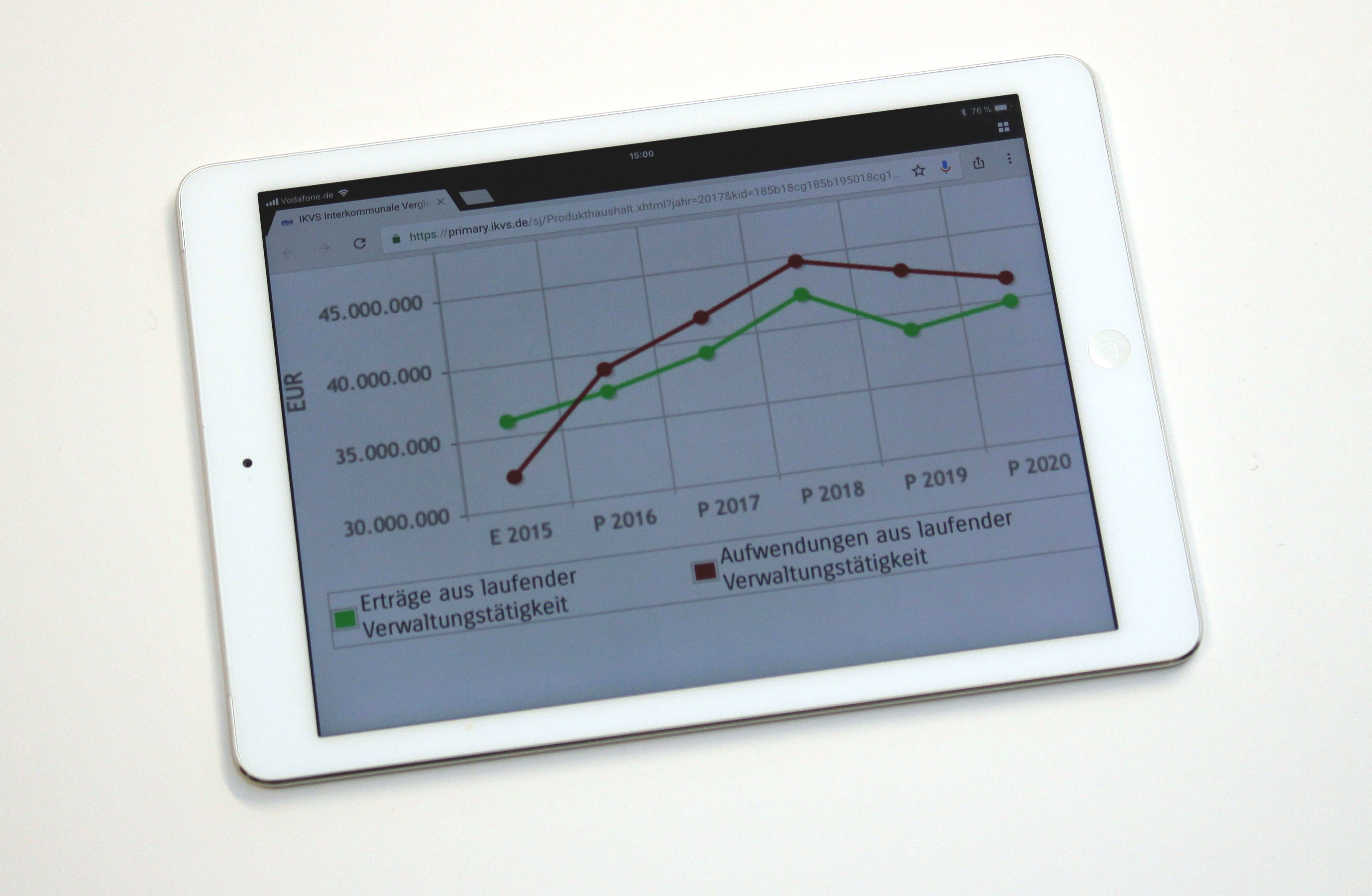 Abbildung Tablet mit Statistik